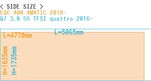 #EQC 400 4MATIC 2018- + Q7 3.0 55 TFSI quattro 2016-